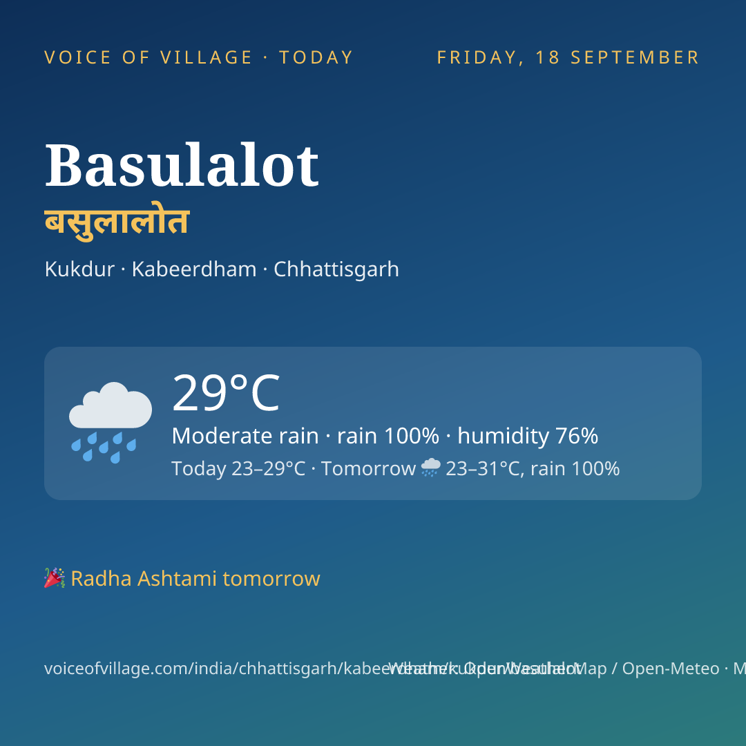 Basulalot today