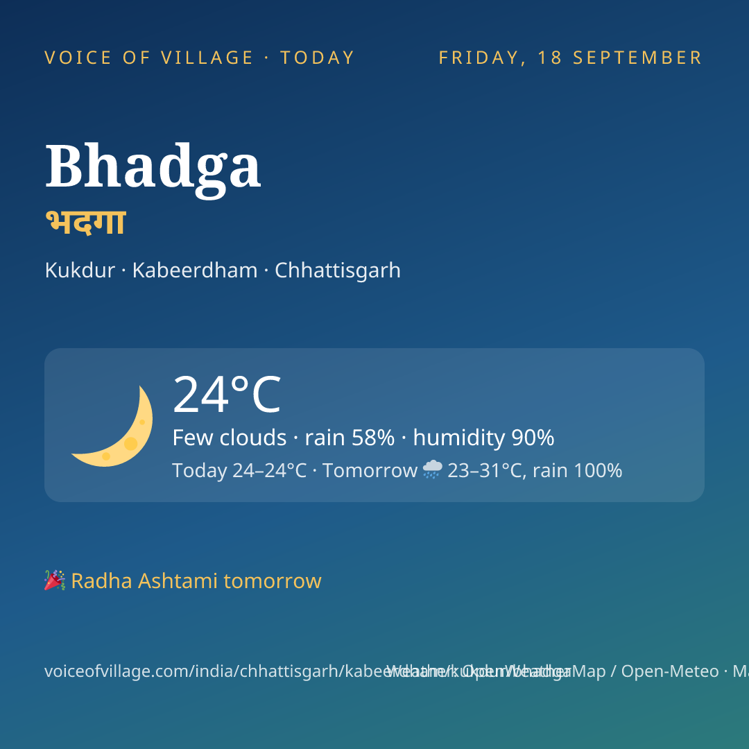 Bhadga today