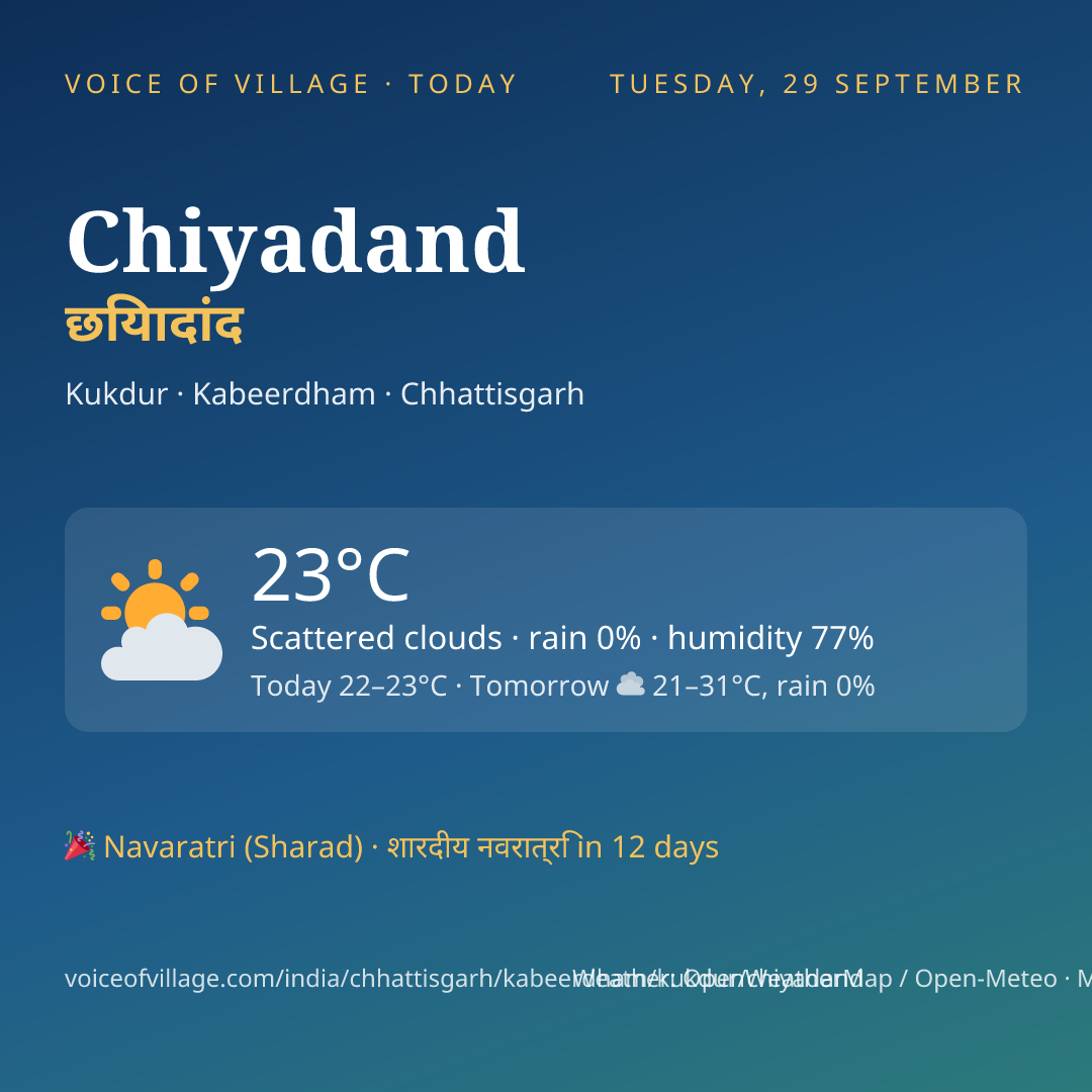 Chiyadand today