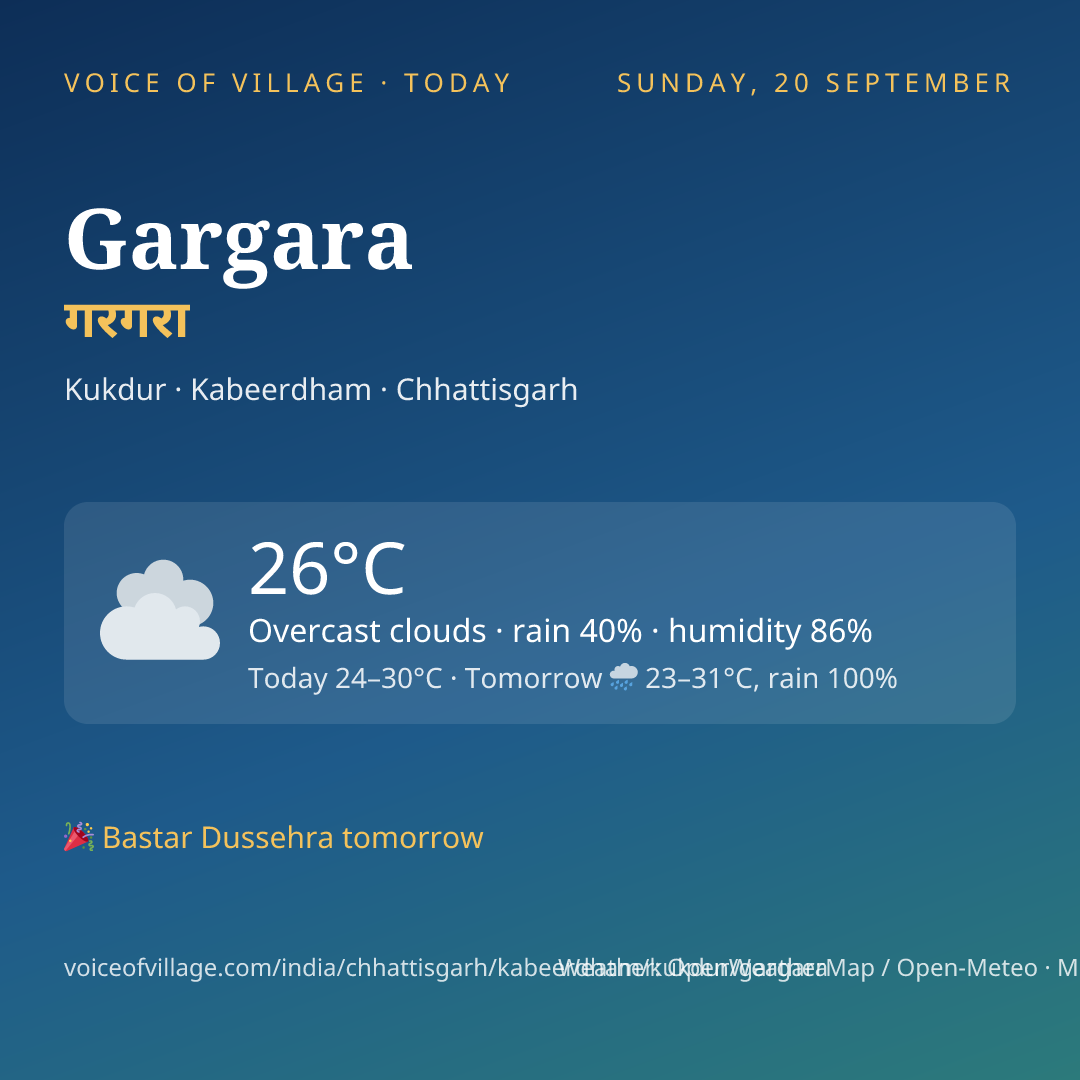 Gargara today
