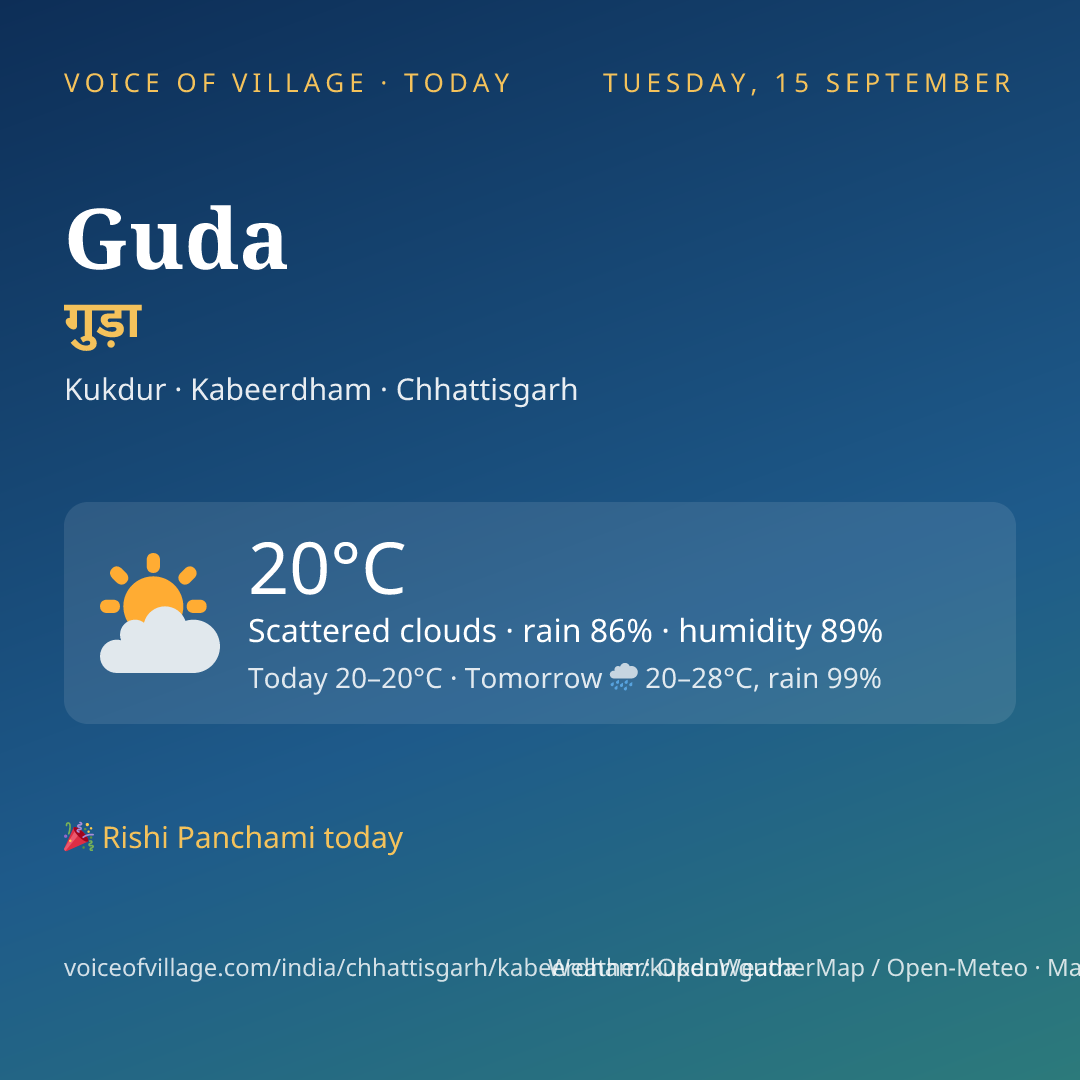 Guda today
