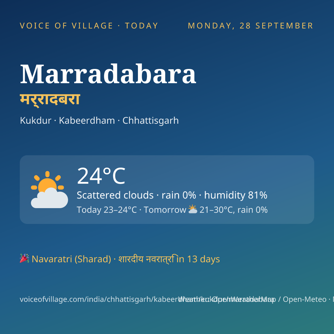 Marradabara today