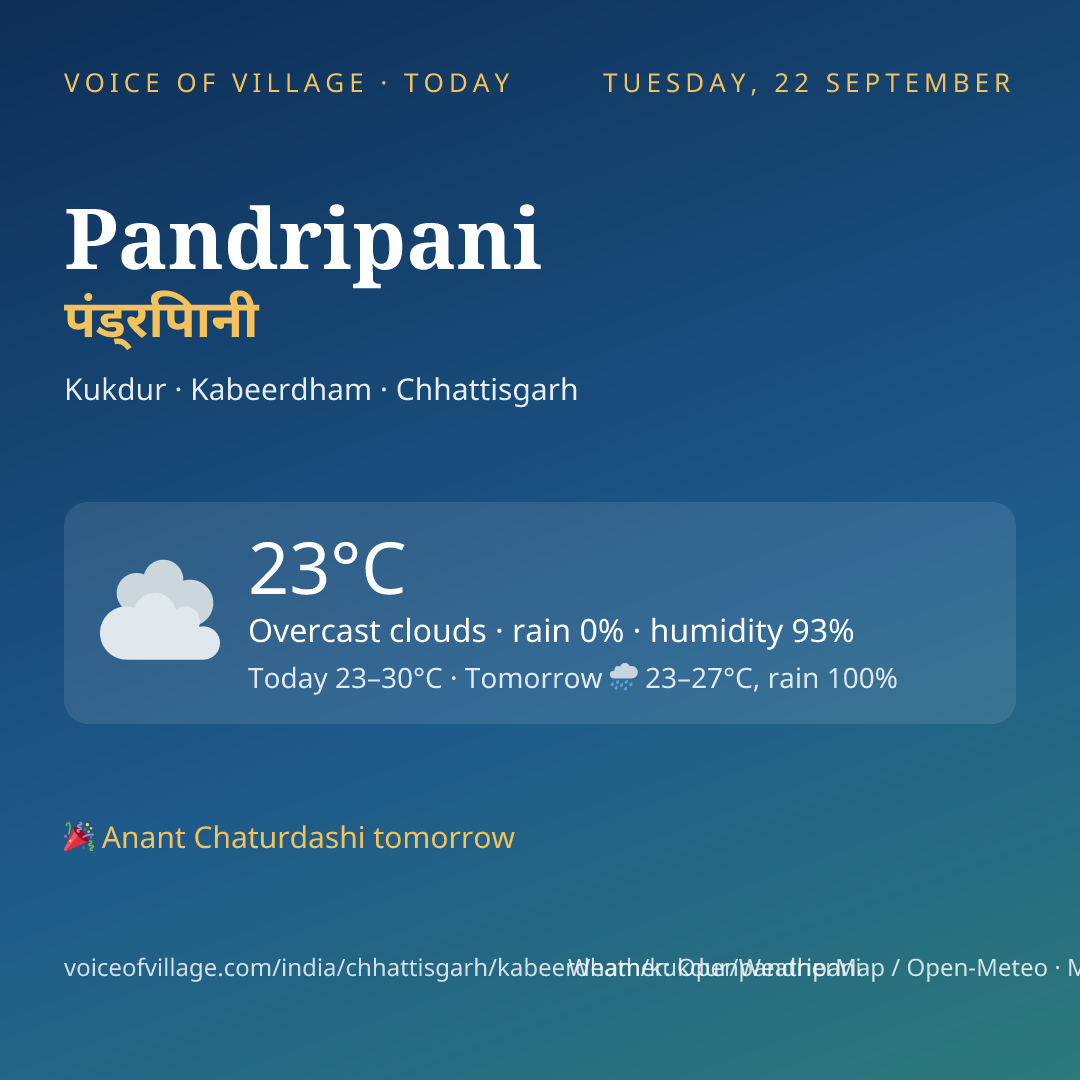 Pandripani today