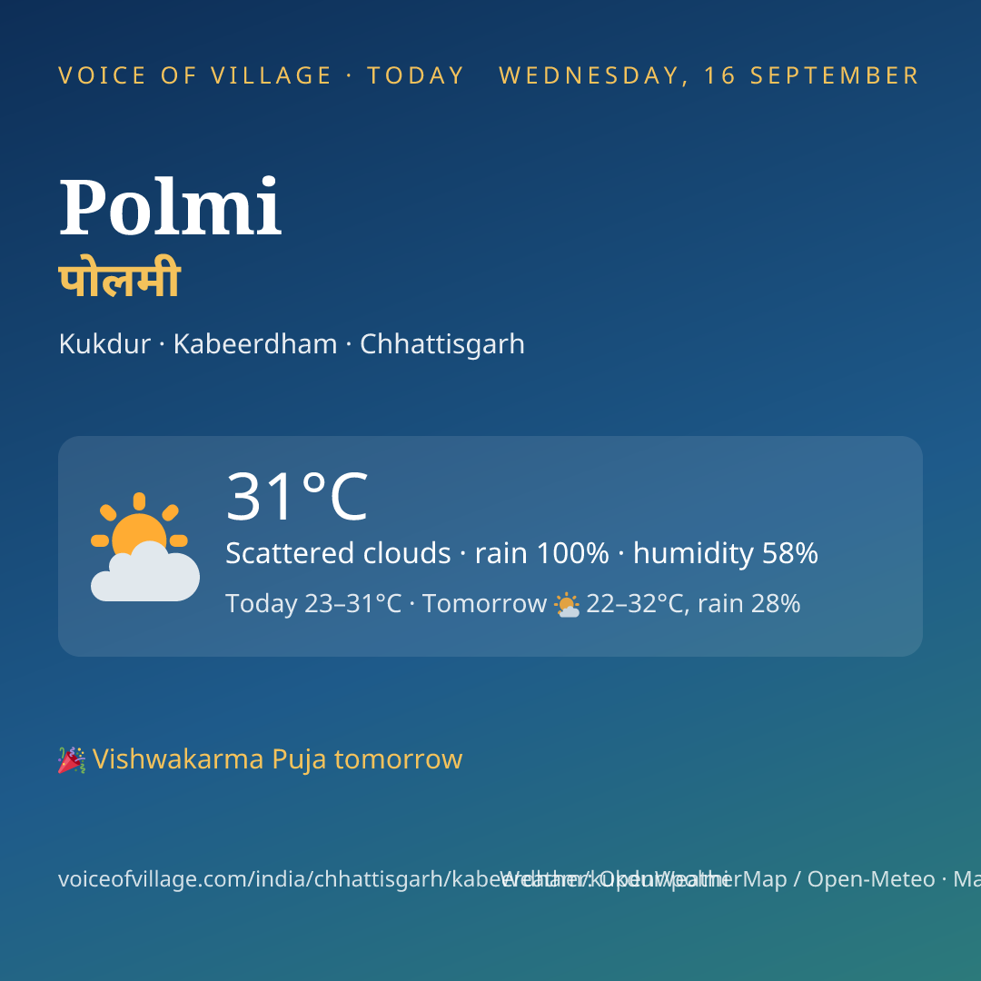 Polmi today
