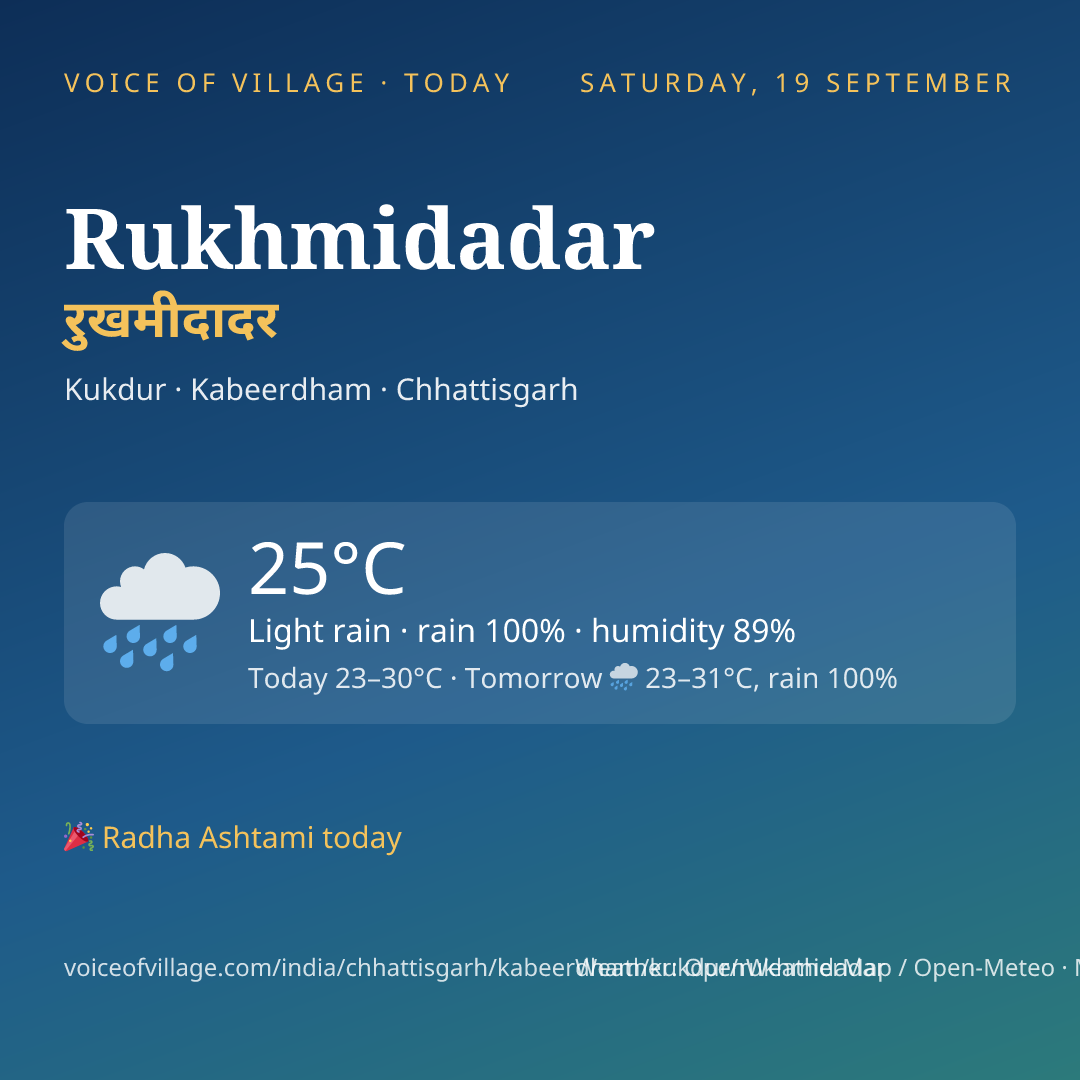 Rukhmidadar today