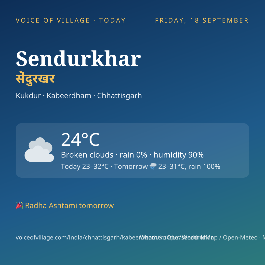 Sendurkhar today