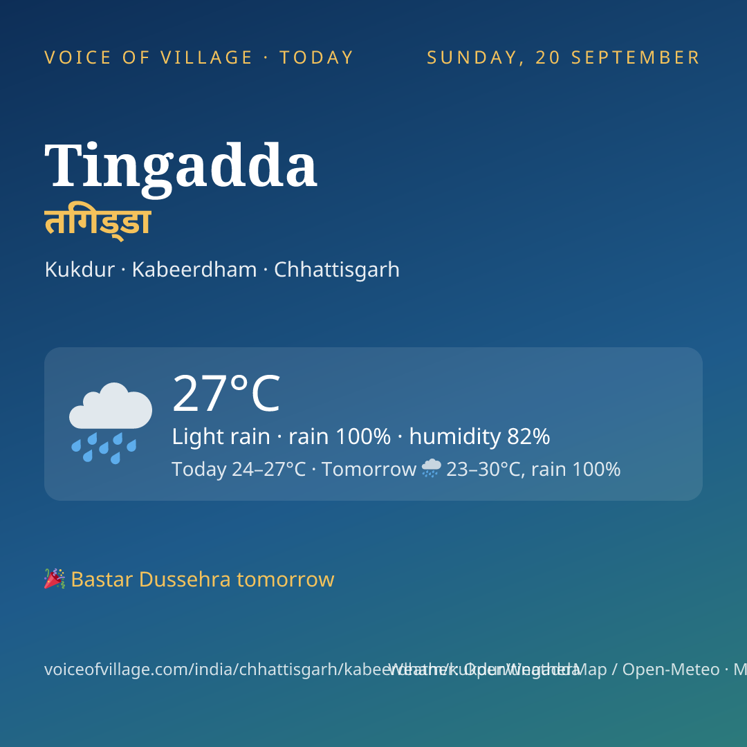 Tingadda today