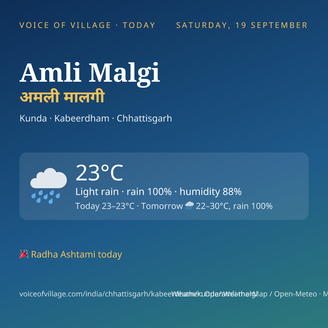 Amli Malgi today
