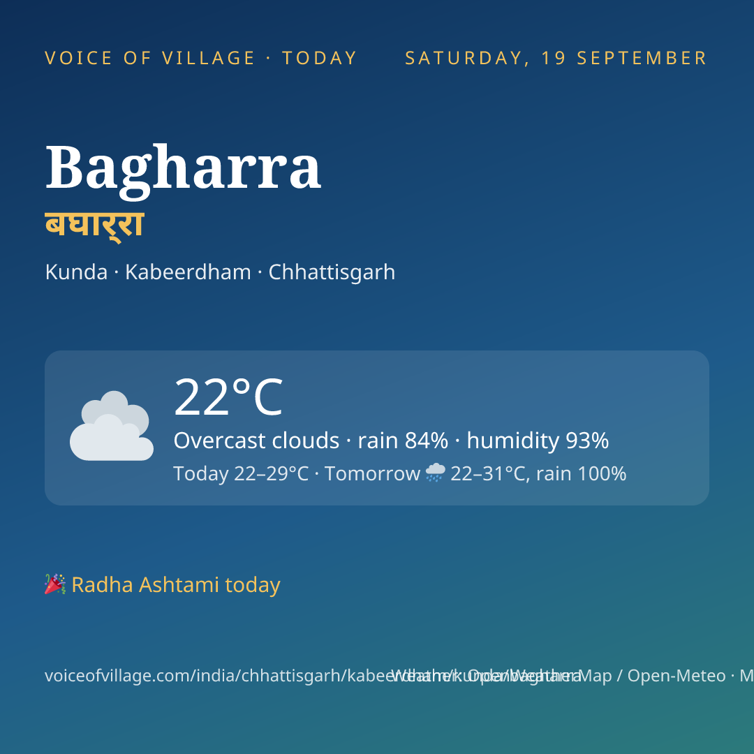 Bagharra today