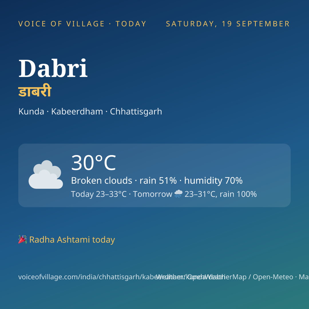 Dabri today