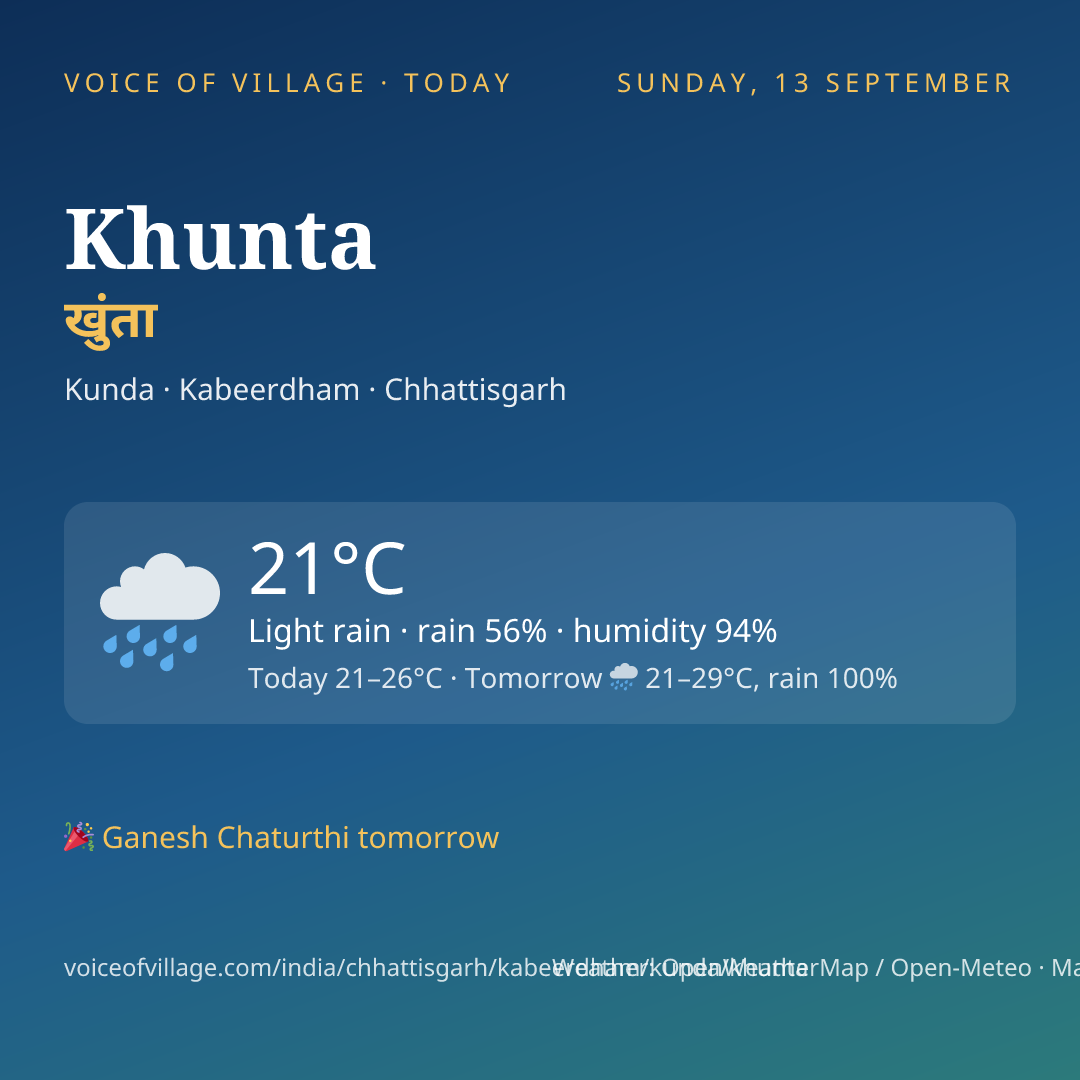 Khunta today