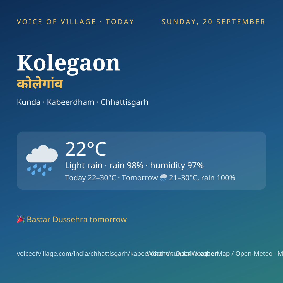 Kolegaon today