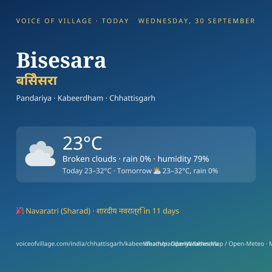 Bisesara today