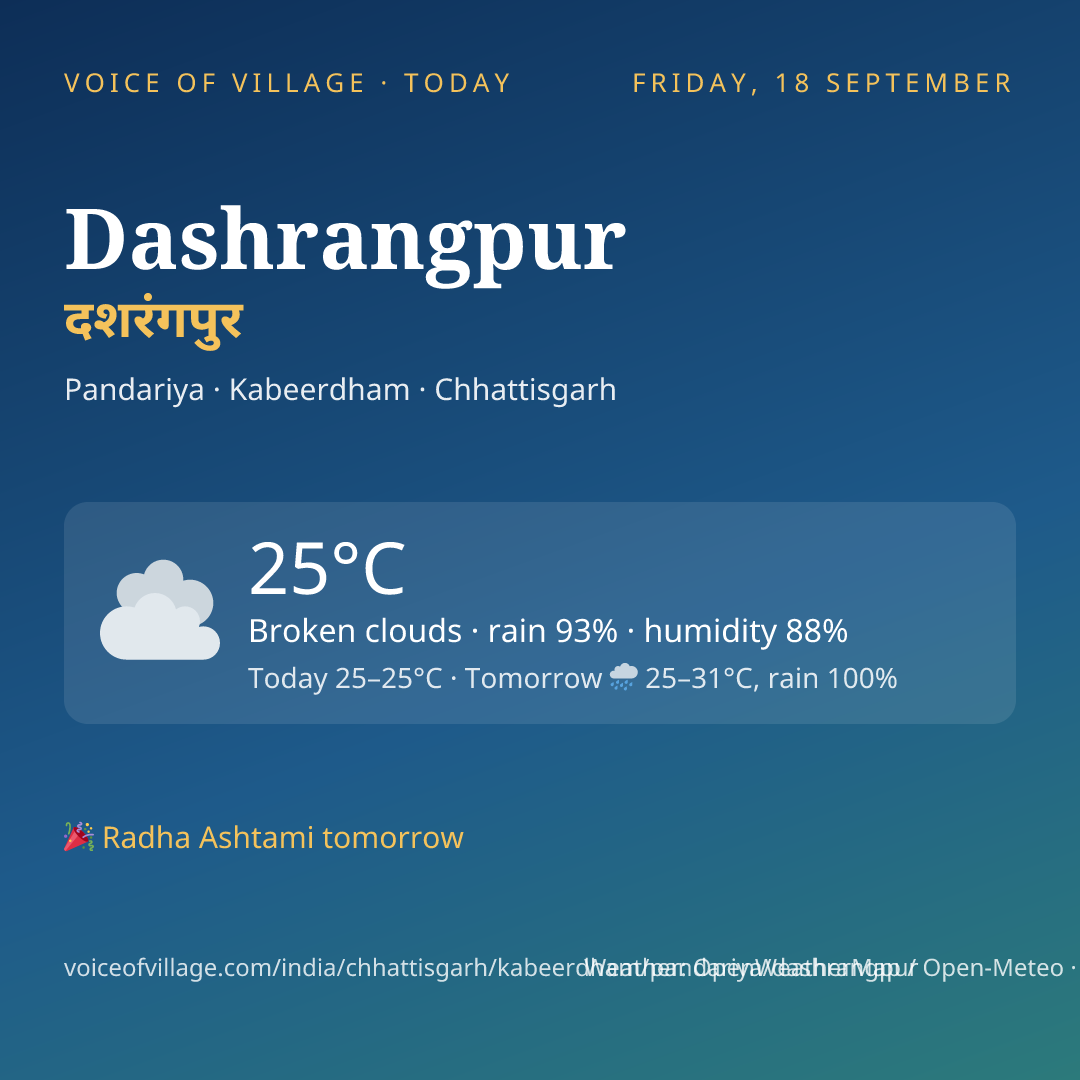 Dashrangpur today