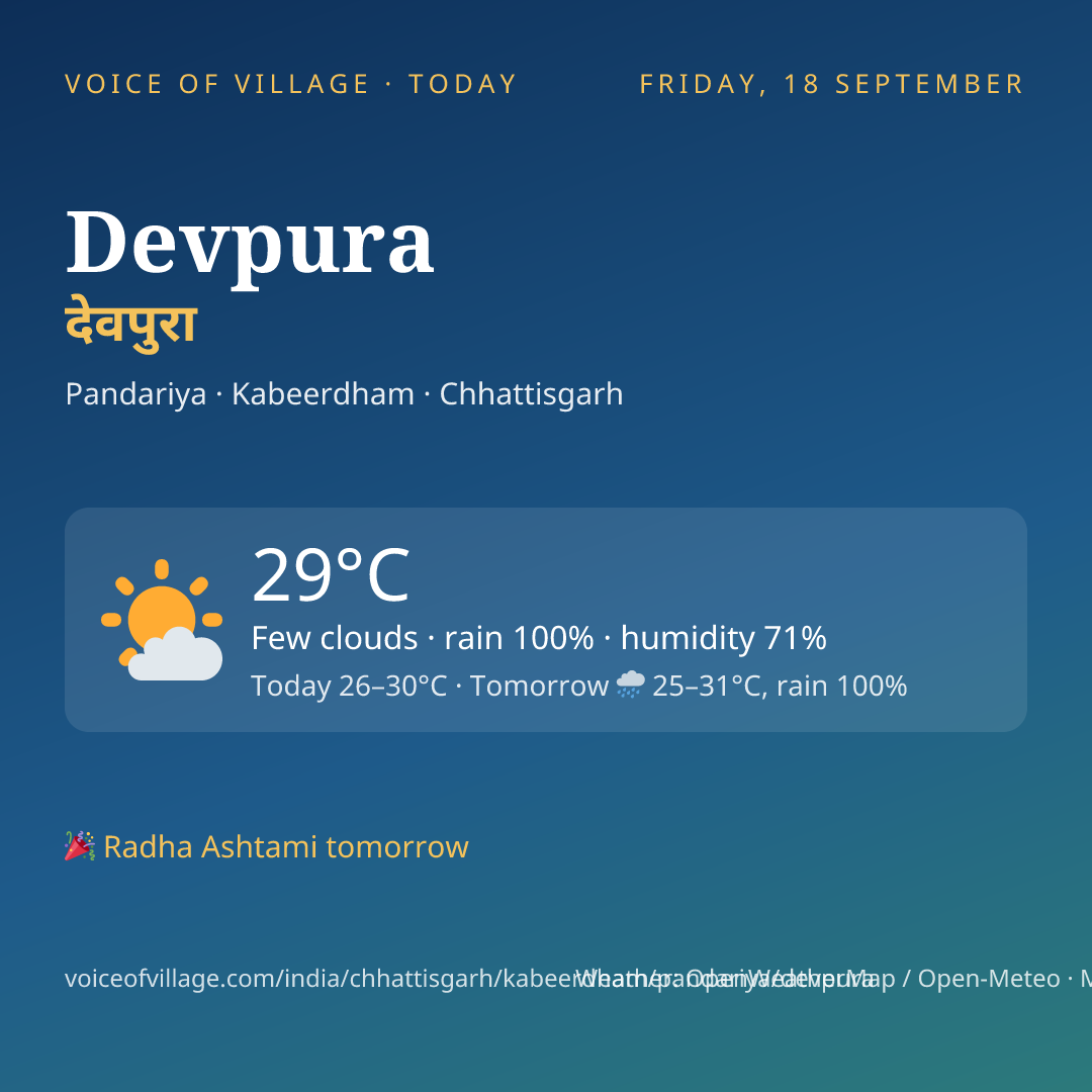 Devpura today