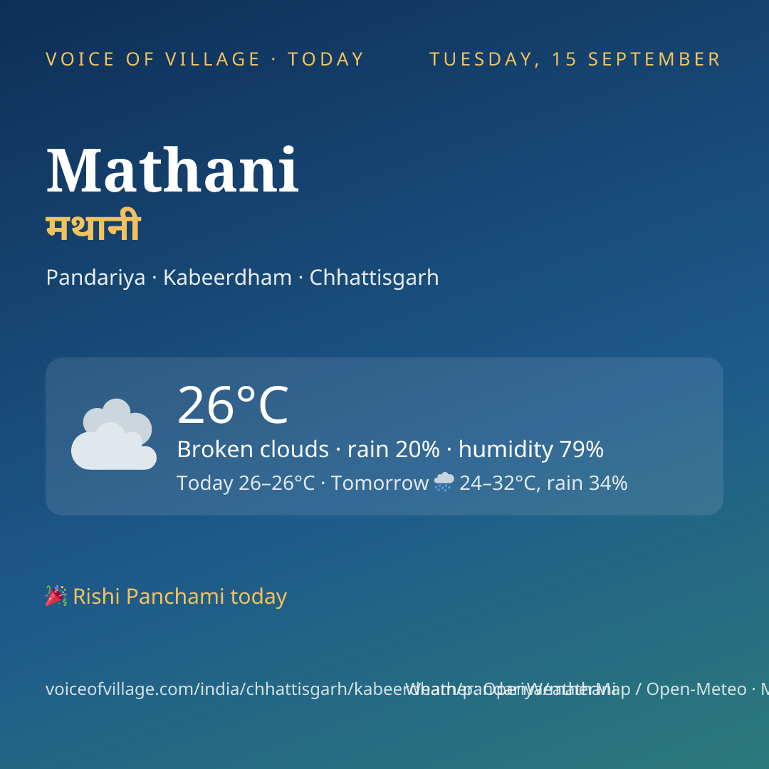 Mathani today