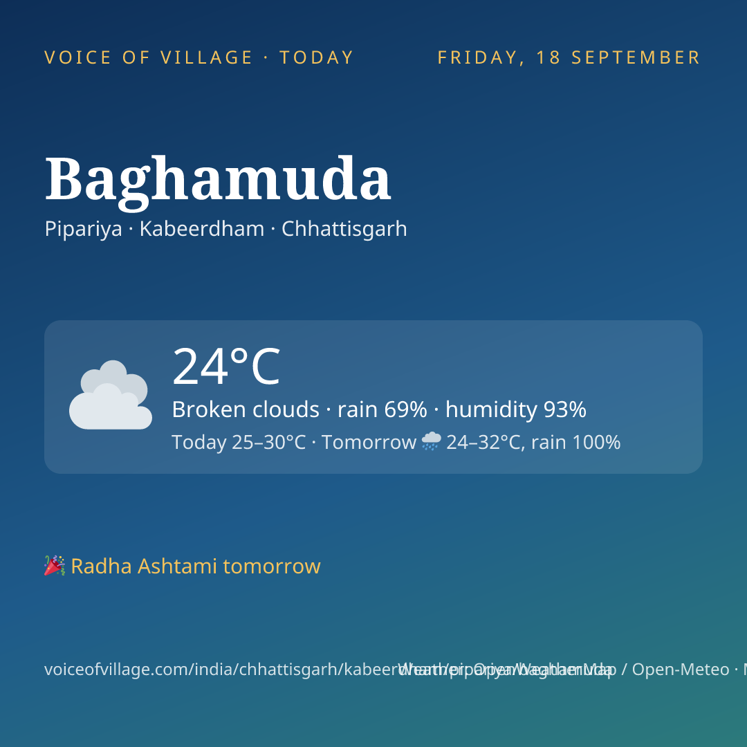 Baghamuda today
