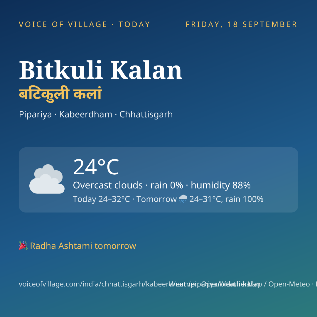 Bitkuli Kalan today