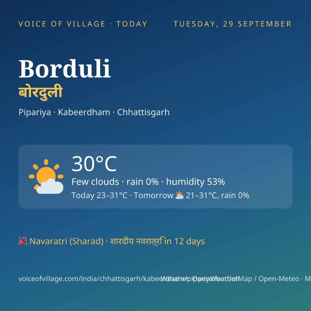 Borduli today