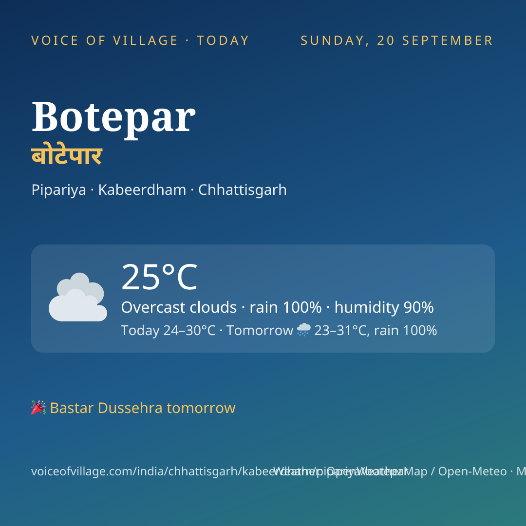 Botepar today