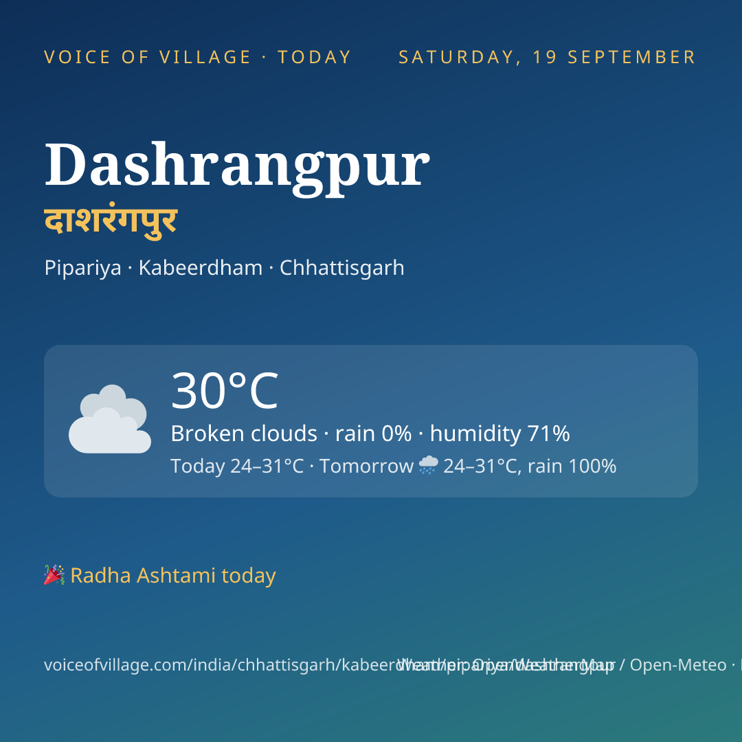Dashrangpur today