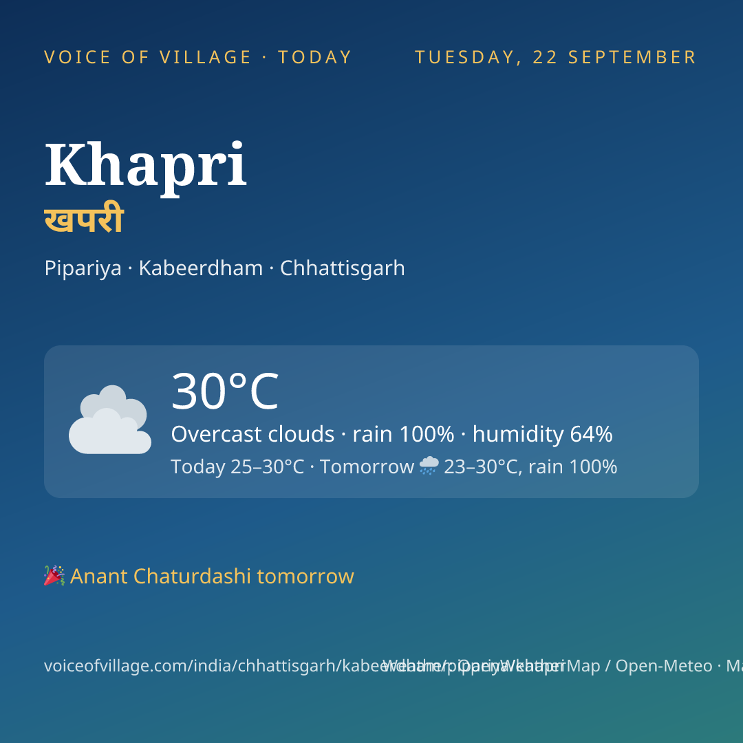 Khapri today