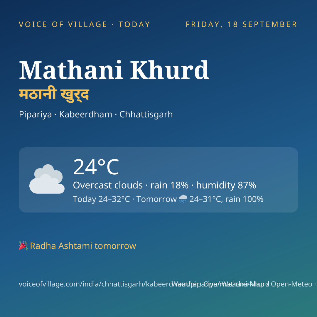 Mathani Khurd today