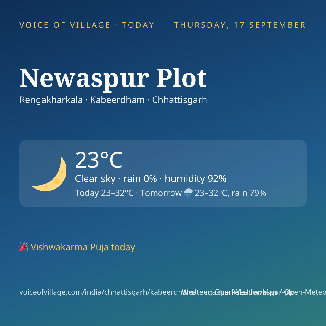 Newaspur Plot today