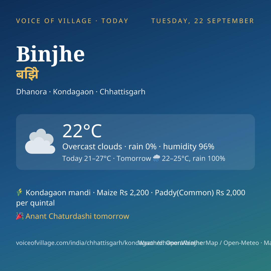 Binjhe today