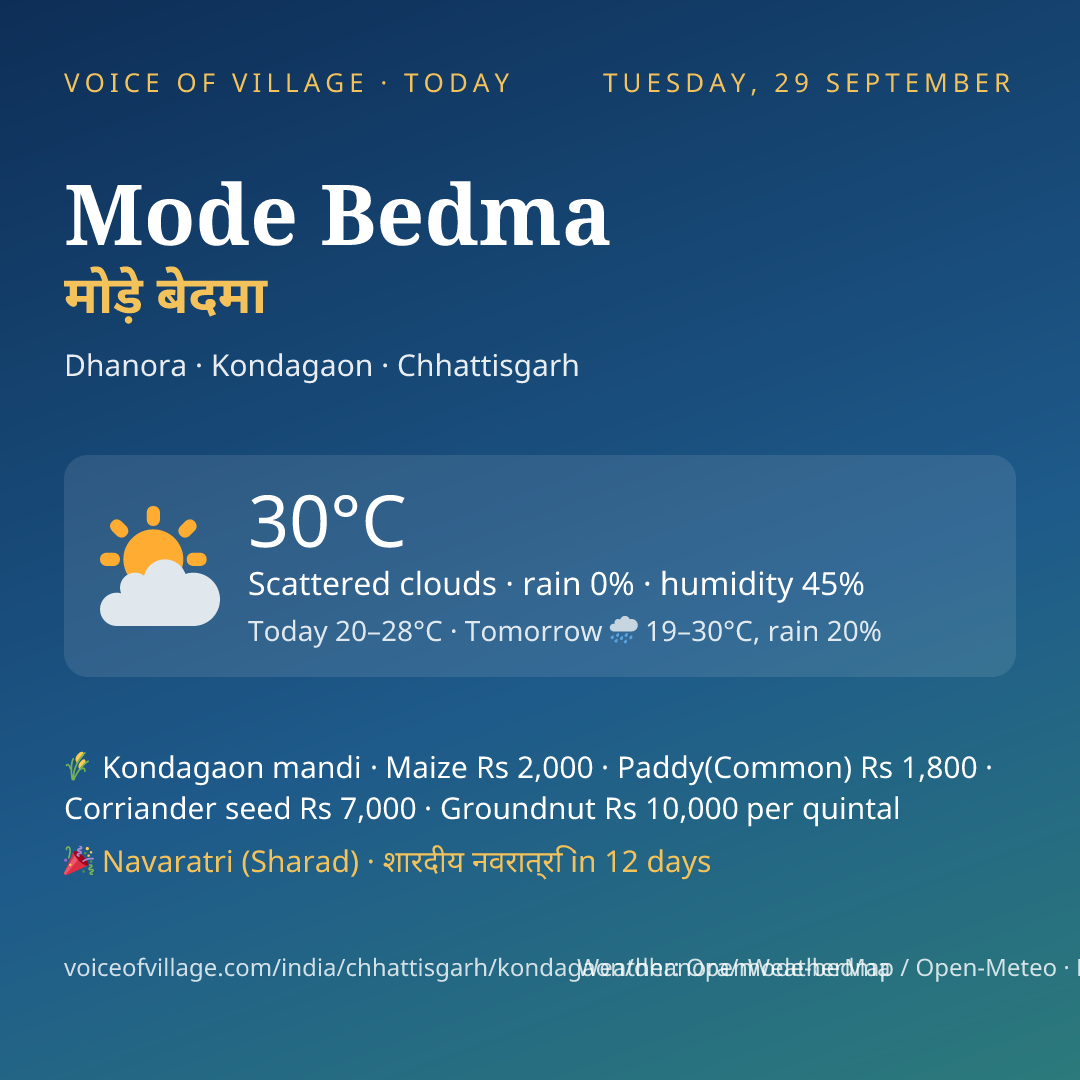 Mode Bedma today
