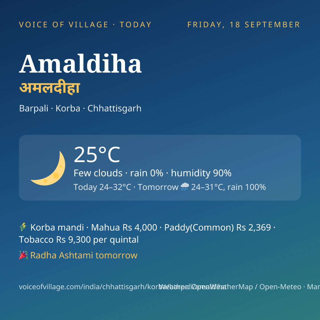 Amaldiha today