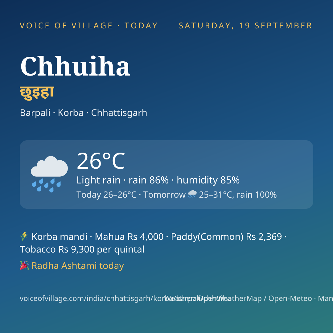 Chhuiha today