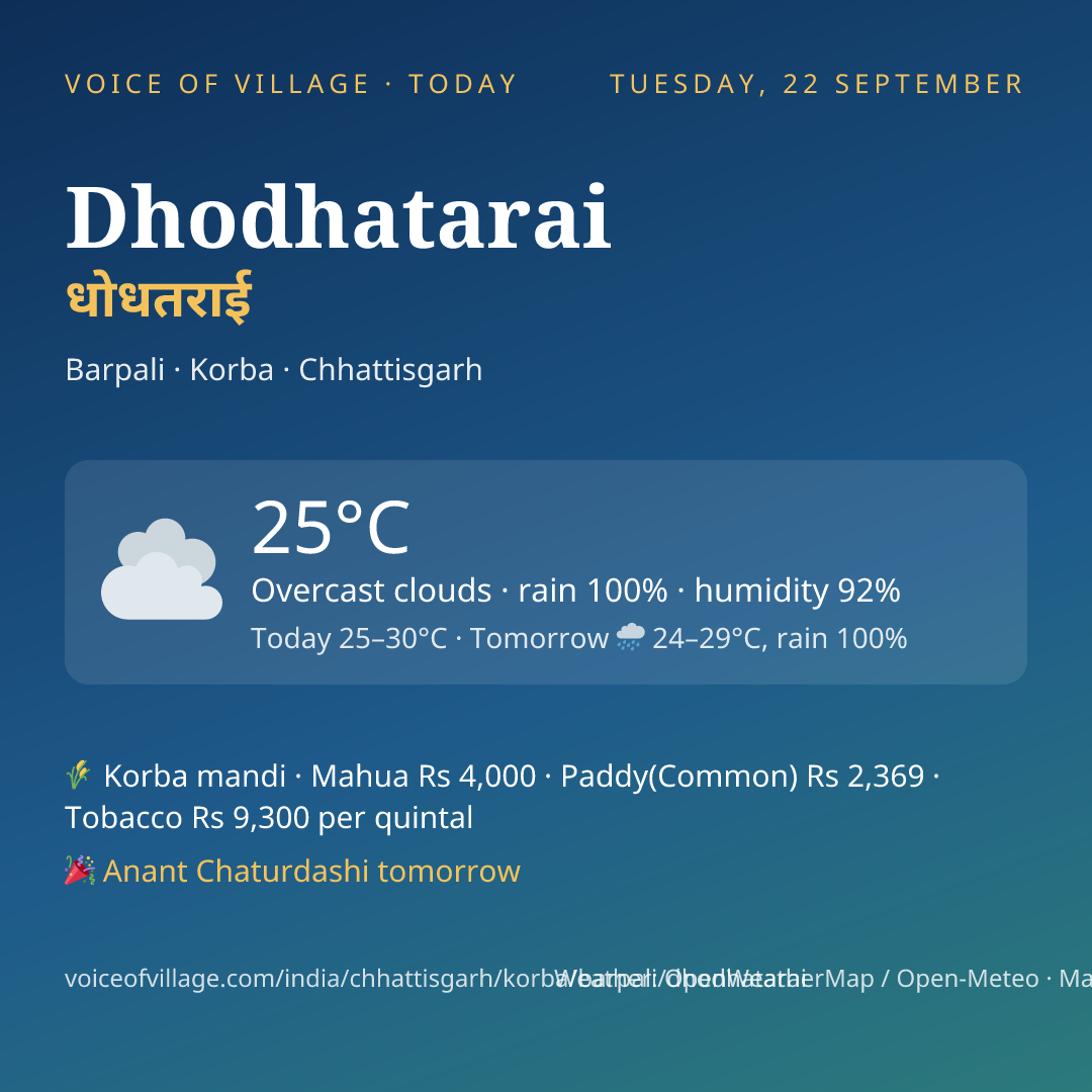 Dhodhatarai today