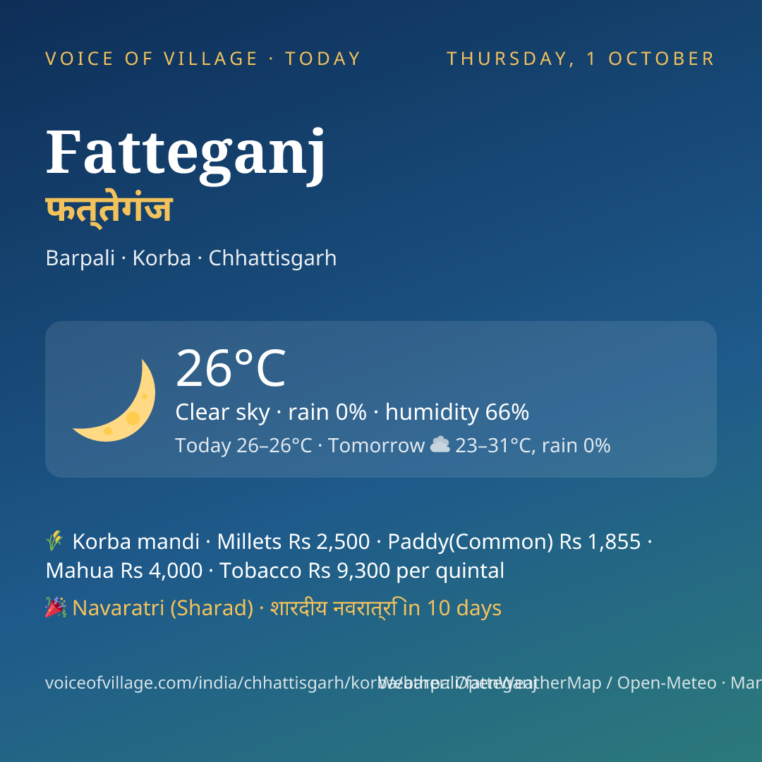 Fatteganj today