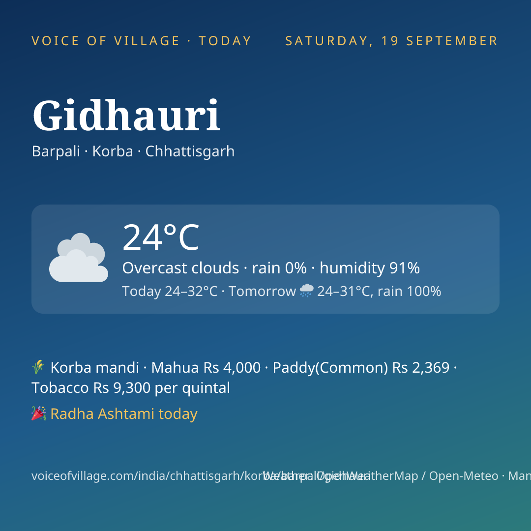 Gidhauri today