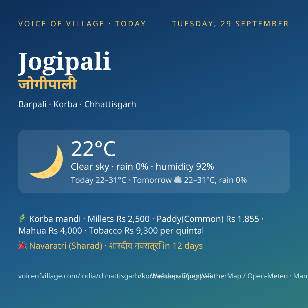 Jogipali today