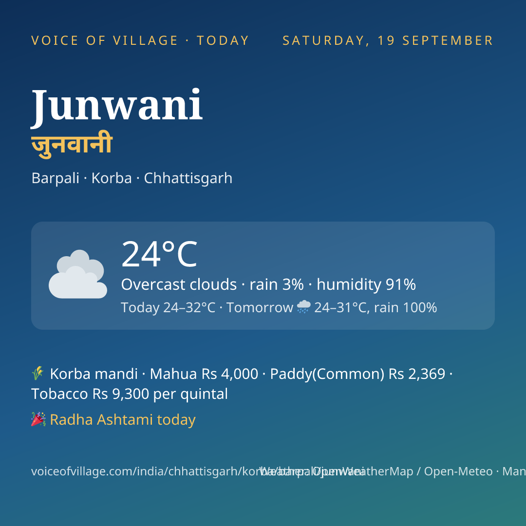 Junwani today