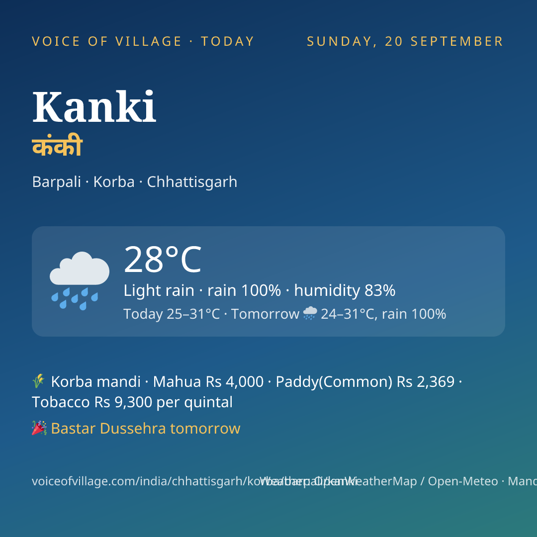 Kanki today