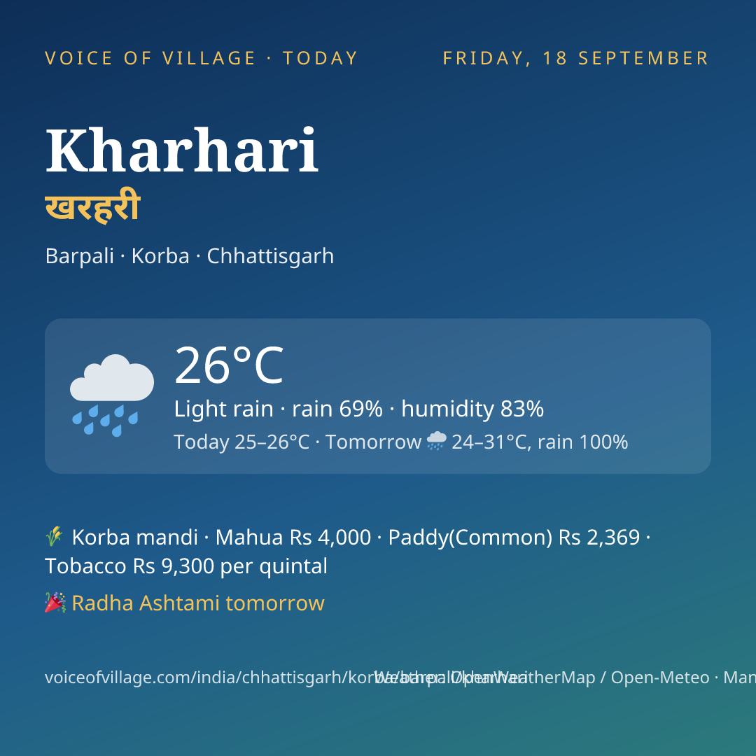 Kharhari today