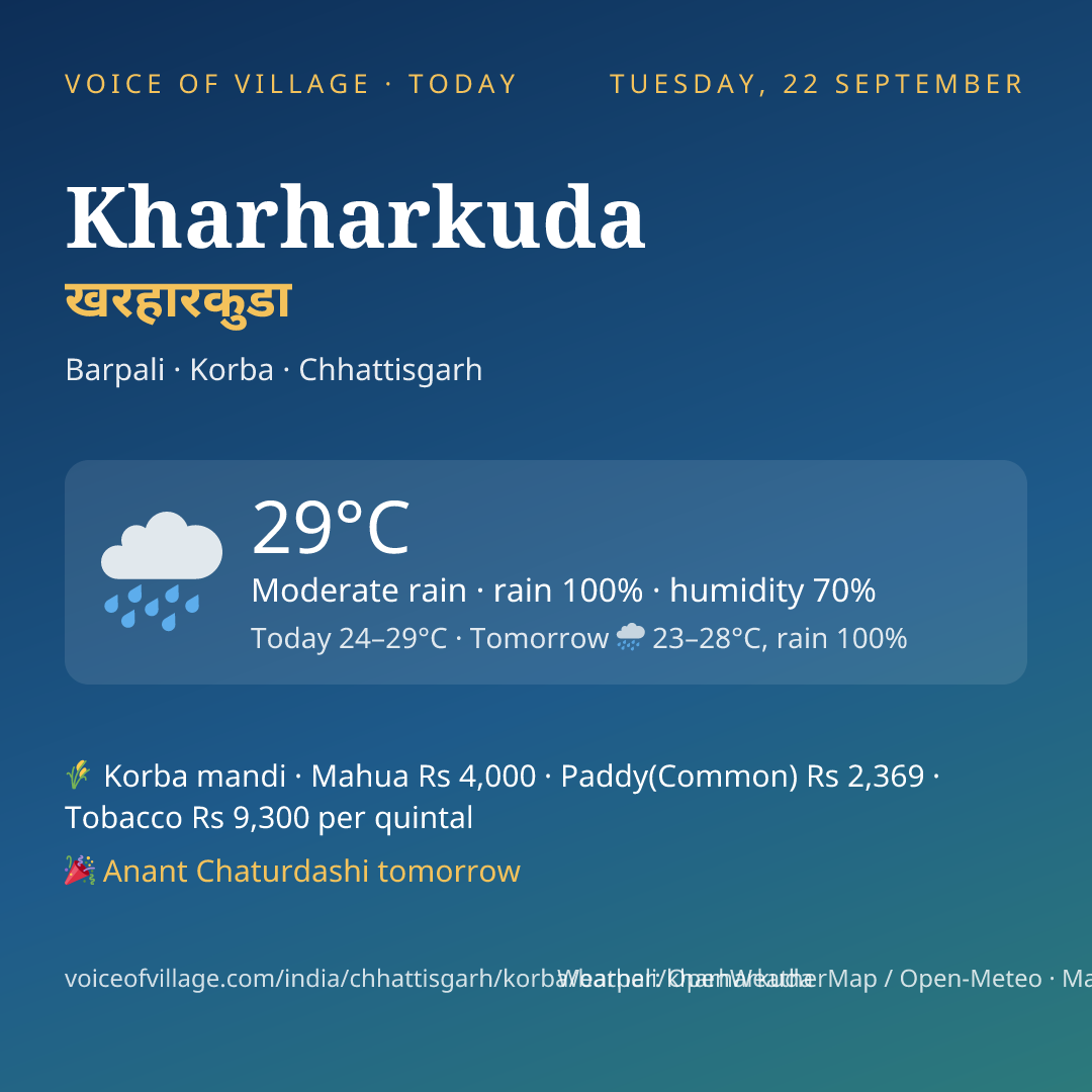 Kharharkuda today