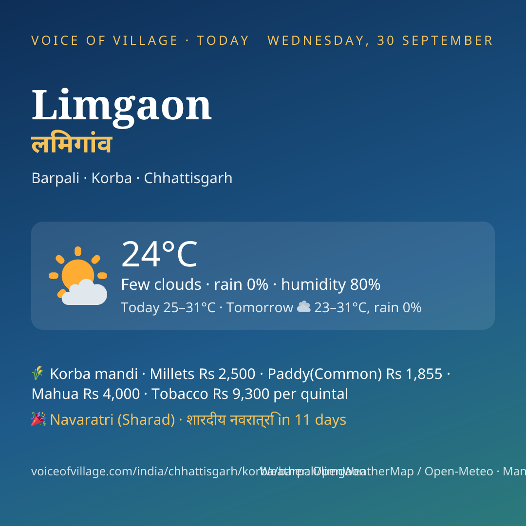 Limgaon today