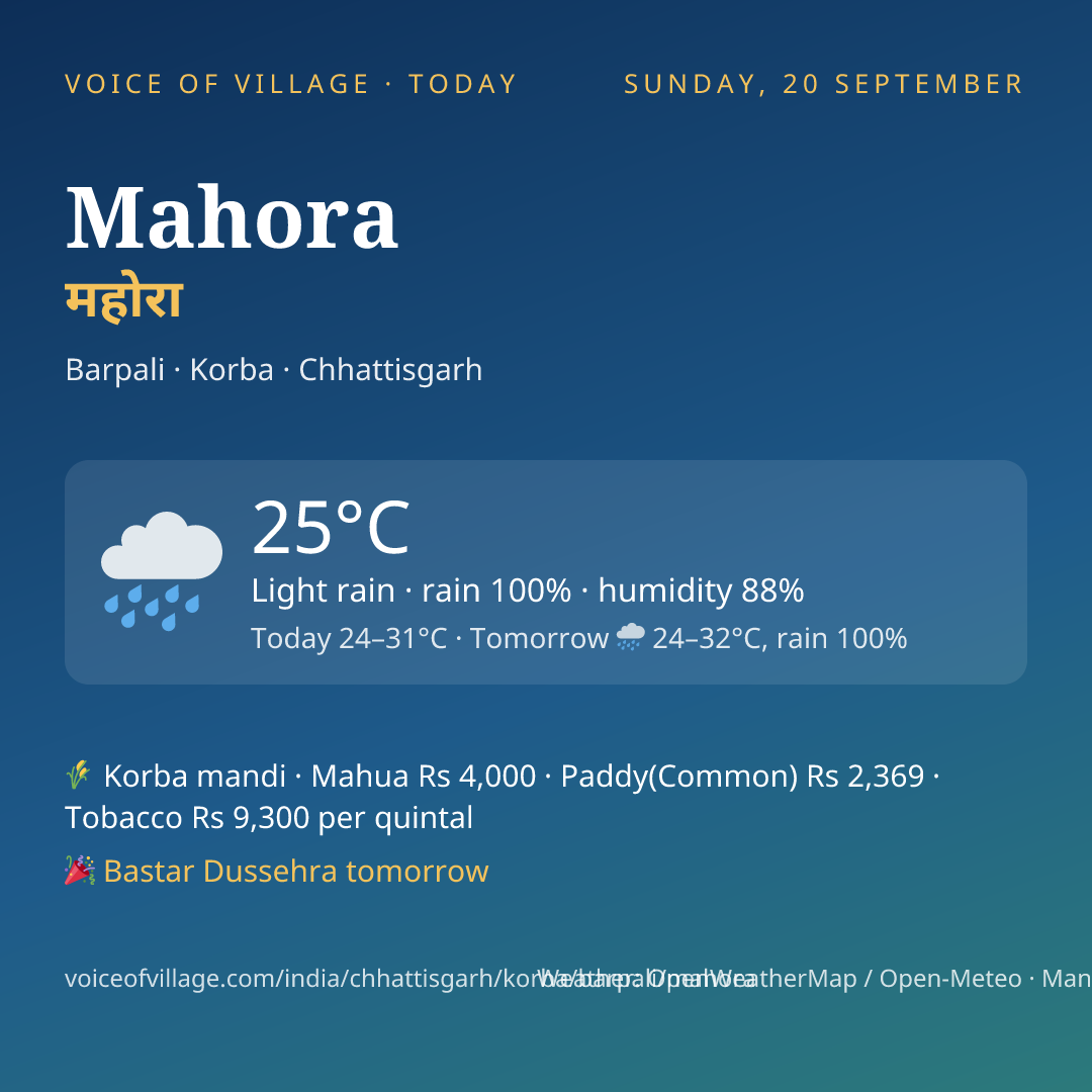 Mahora today