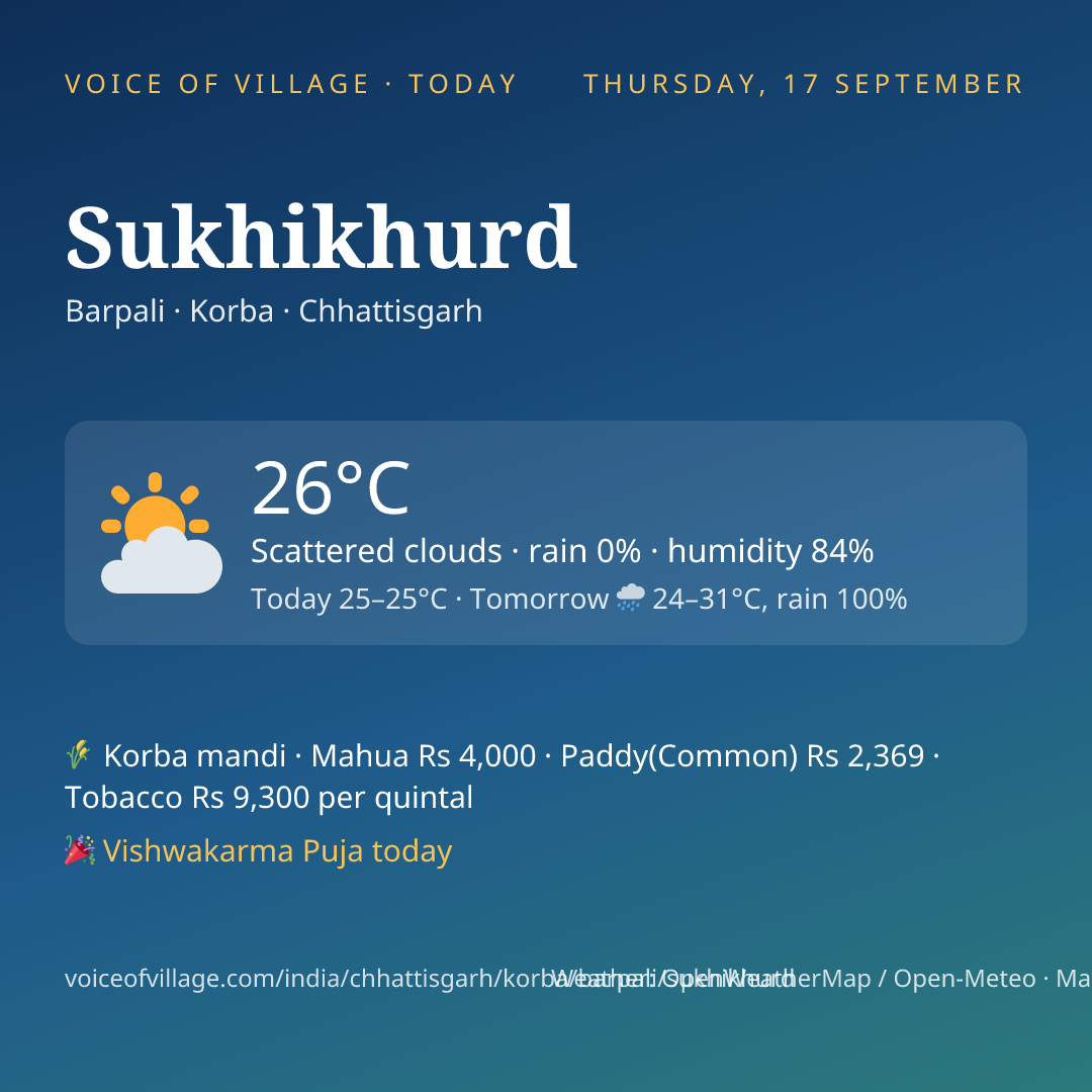 Sukhikhurd today