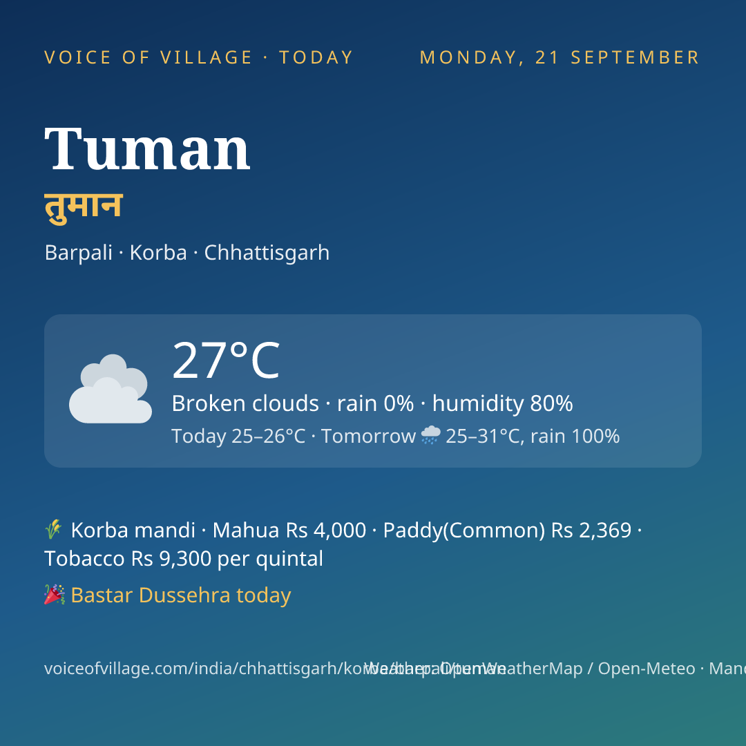 Tuman today