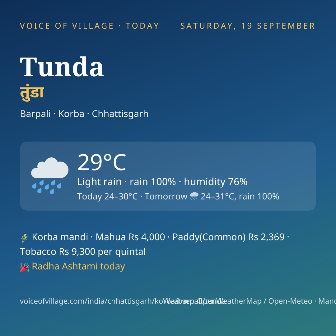 Tunda today