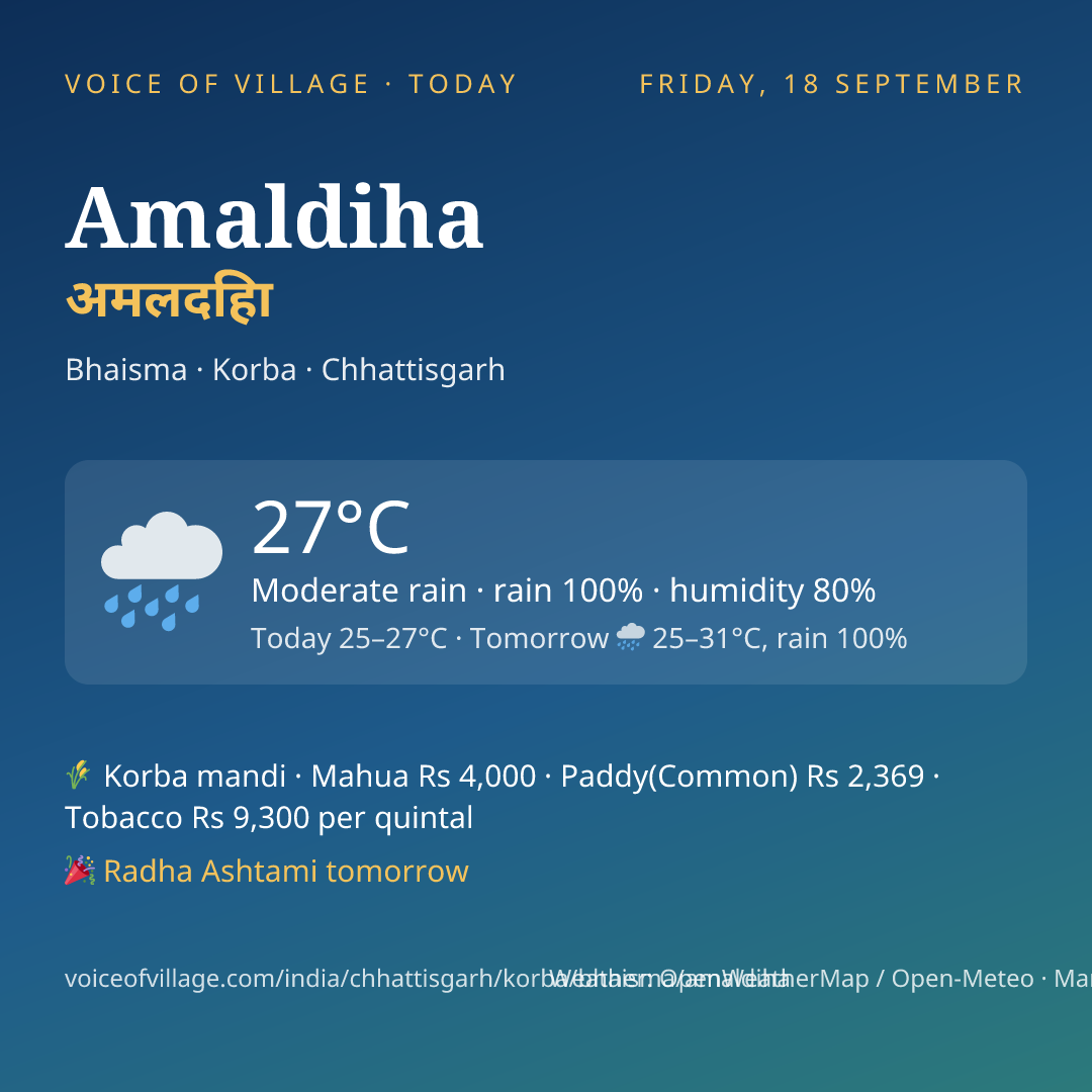 Amaldiha today