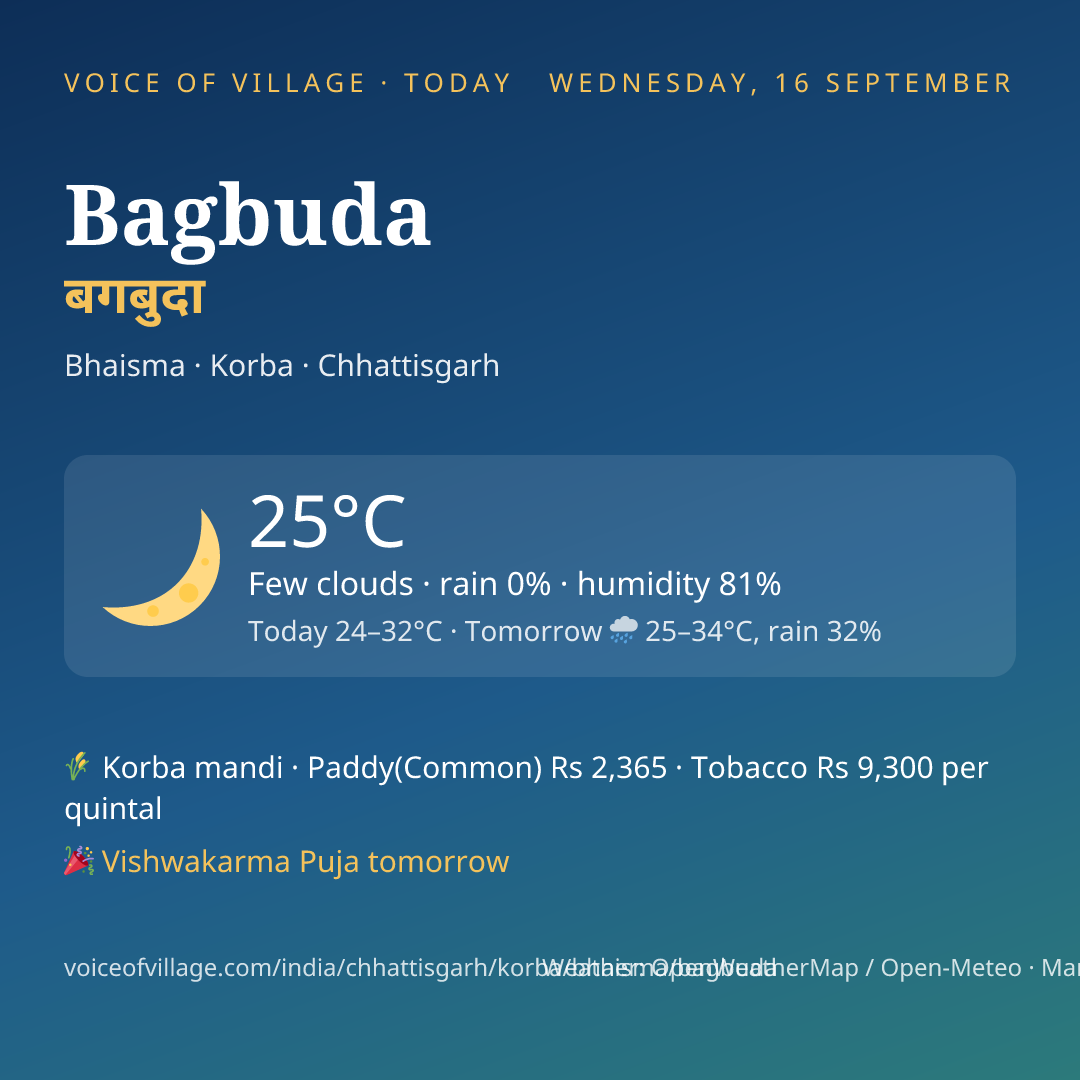 Bagbuda today