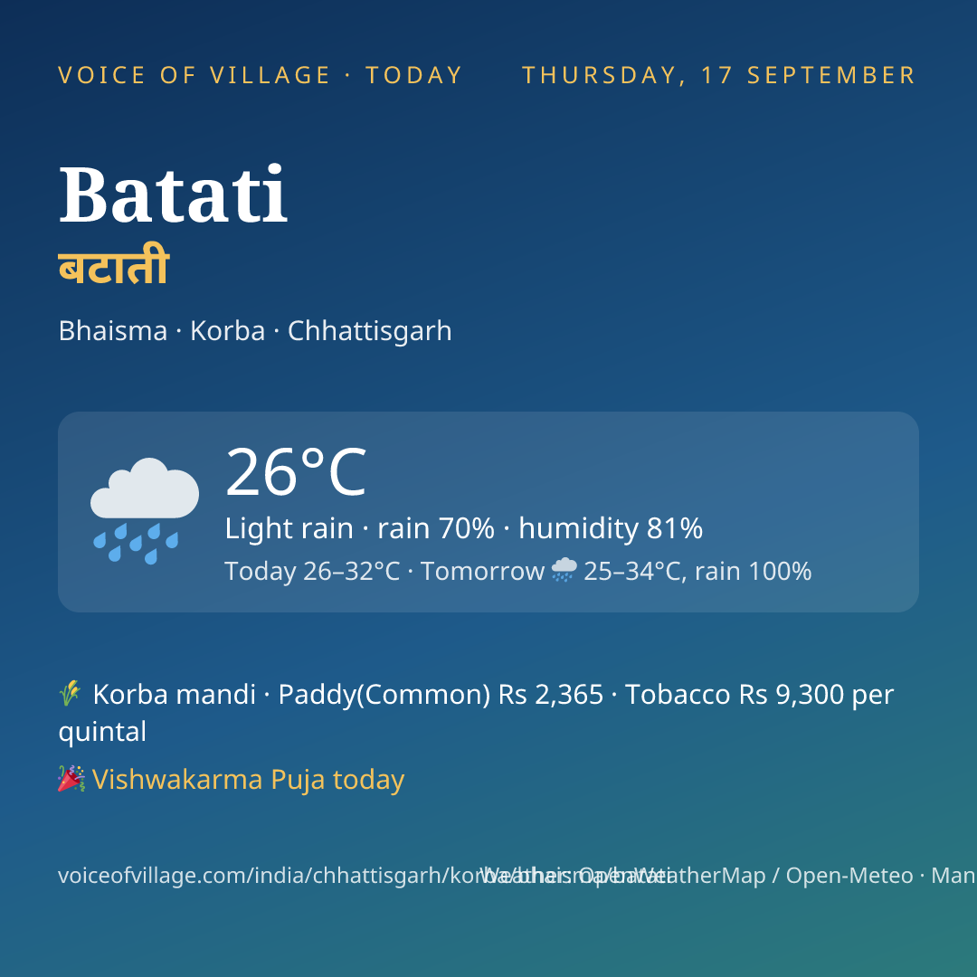 Batati today