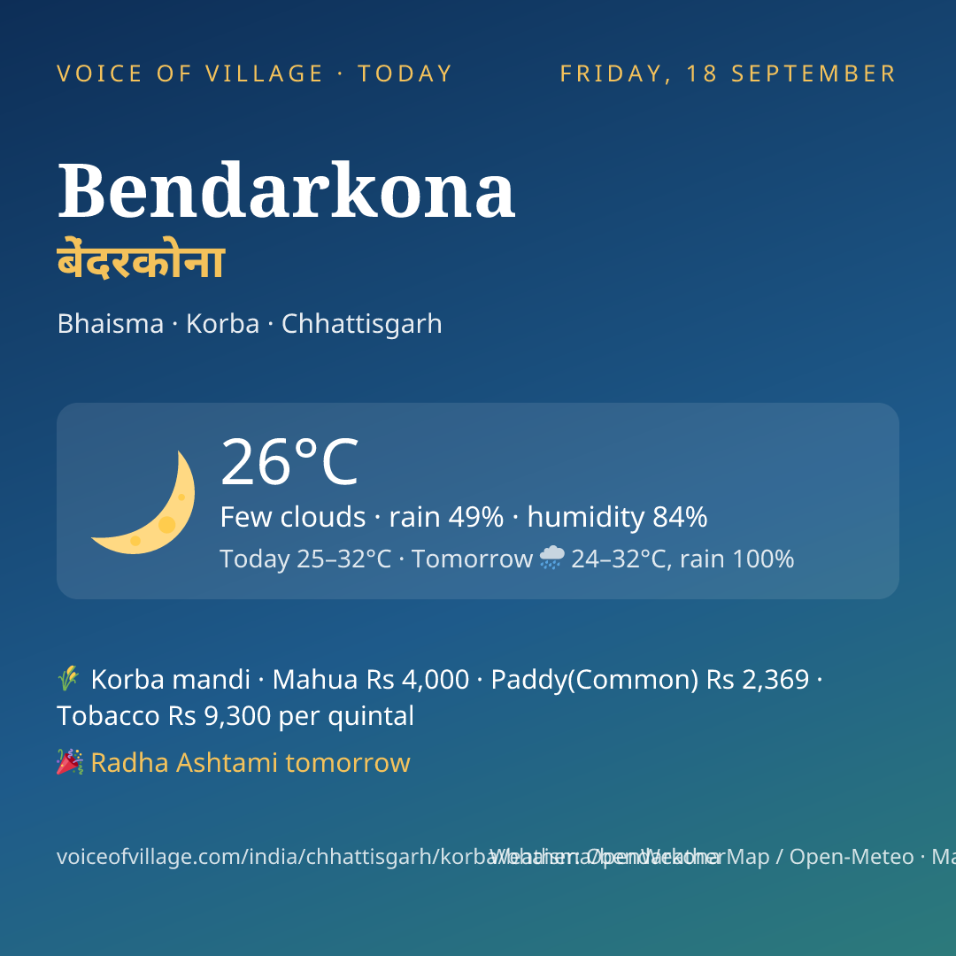 Bendarkona today
