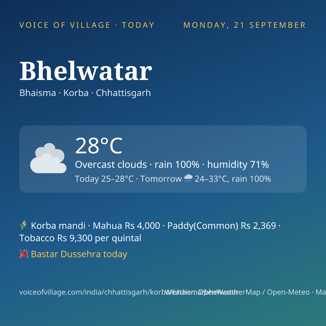 Bhelwatar today